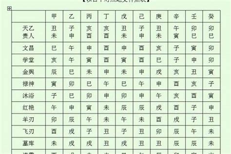 將星查法|解析八字神煞将星 – 将星的查法